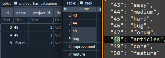 Replacing real tags and categories with ids