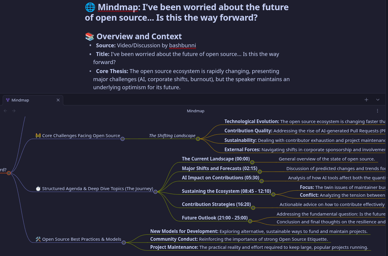 Mindmap