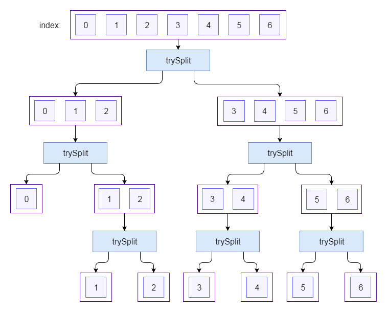 fibonaccispliterator.png